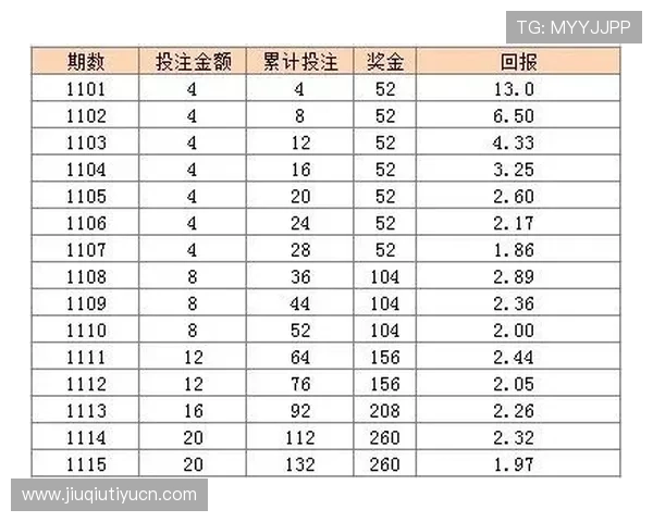 U体育滚球盘全面解析：如何选择最优投注策略提升盈利水平