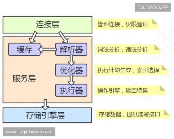 大满贯报名系统的技术架构与优化策略确保系统稳定运行与用户体验持续提升