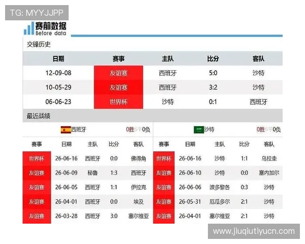 世界杯期间沙特与西班牙比赛现场天气预报及运动员表现影响分析 世界杯期间沙特与西班牙比赛现场天气预报及运动员表现影响分析